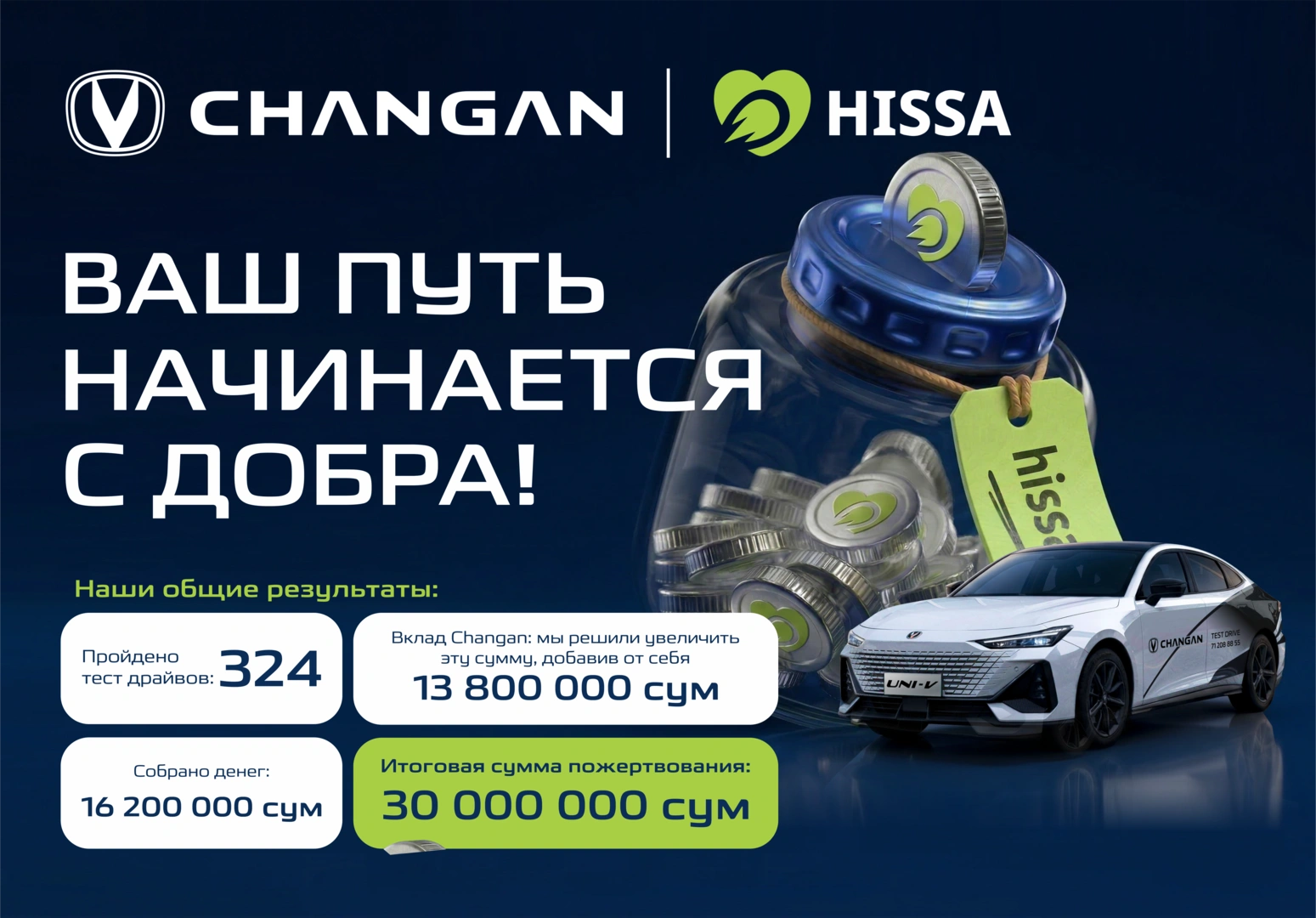 Когда движение становится добром: Changan и Hissa.uz подвели итоги проекта «Ваш путь начинается с добра!»