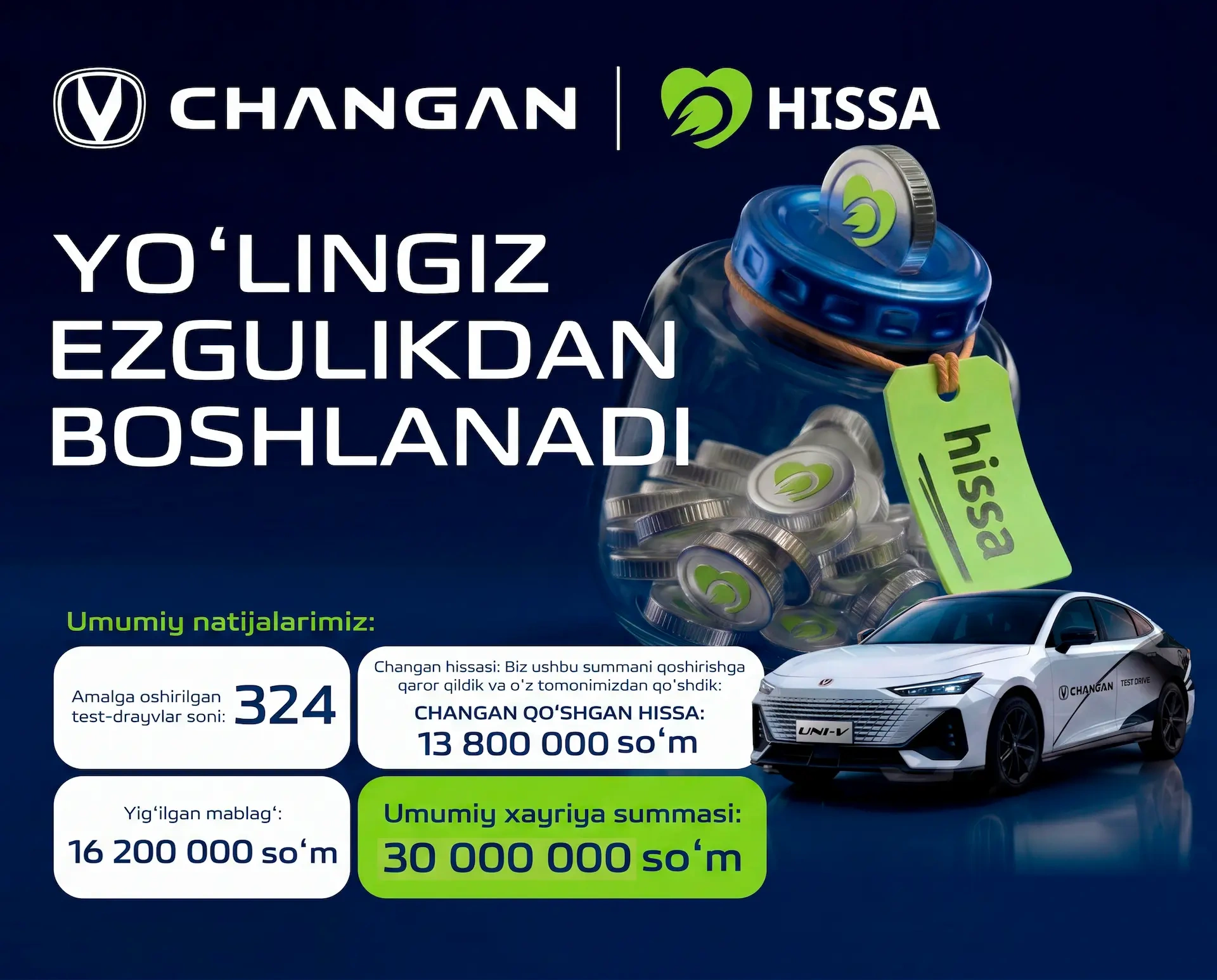 Harakat ezgulikka aylanganda: Changan va Hissa.uz «Sizning yo‘lingiz ezgulikdan boshlanadi!» loyihasi natijalarini sarhisob qildi